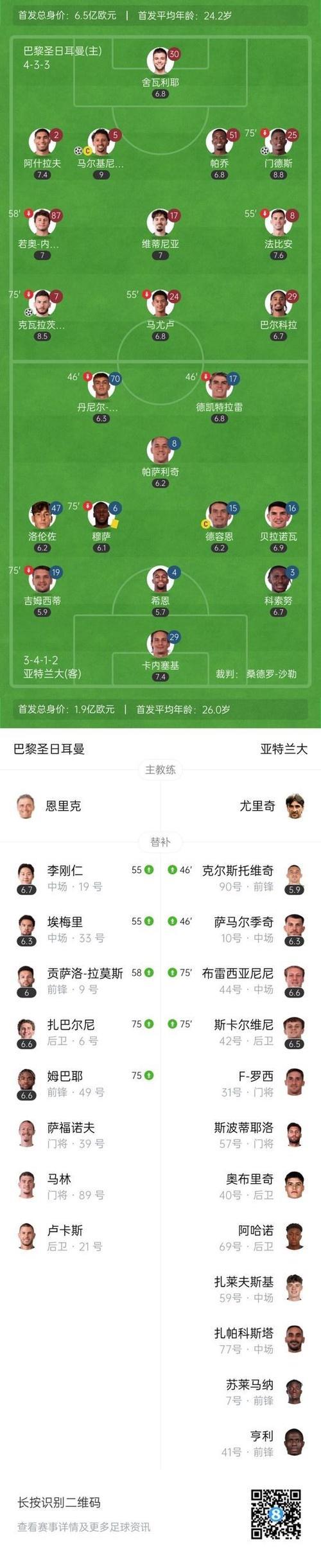 欧冠-马尔基尼奥斯快速破门巴尔科拉罚失点球 巴黎4-0大胜亚特兰大